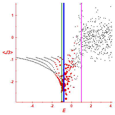Peres lattice <J3>